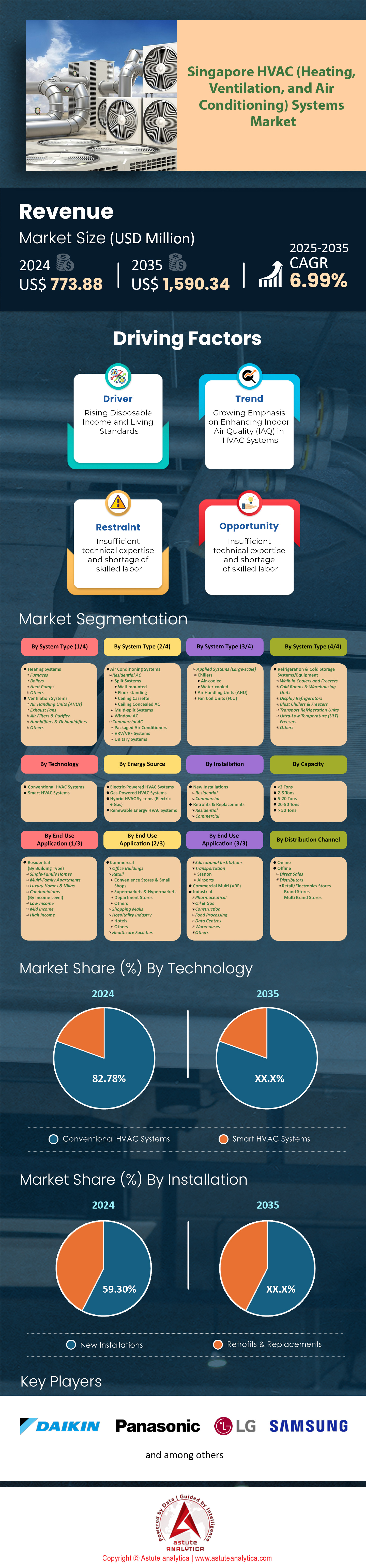 シンガポールHVACシステム市場